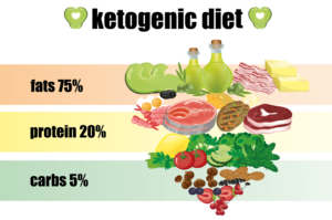 Glycemic Index to Improve Your Diet